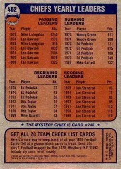 1976 Topps #462 - Card #462 - Kansas City Chiefs - Back 1976 Topps #462 - Card #462 - Kansas City Chiefs - Back