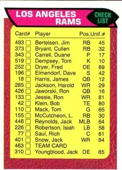 1976 Topps #463 - Card #463 - Los Angeles Rams - Front 1976 Topps #463 - Card #463 - Los Angeles Rams - Front