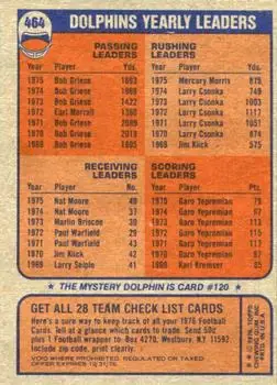 1976 Topps #464 - Card #464 - Miami Dolphins - Back 1976 Topps #464 - Card #464 - Miami Dolphins - Back