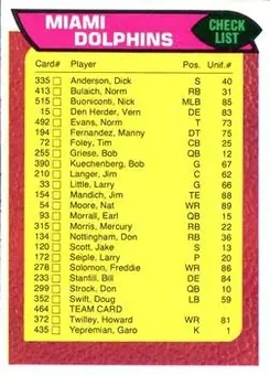 1976 Topps #464 - Card #464 - Miami Dolphins