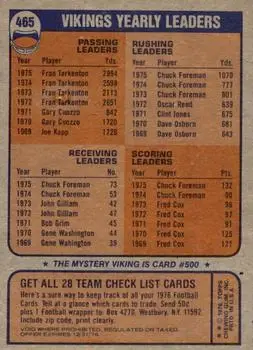 1976 Topps #465 - Card #465 - Minnesota Vikings - Back 1976 Topps #465 - Card #465 - Minnesota Vikings - Back