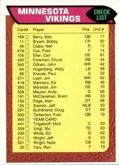 1976 Topps #465 - Card #465 - Minnesota Vikings