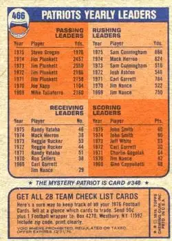 1976 Topps #466 - Card #466 - New England Patriots - Back 1976 Topps #466 - Card #466 - New England Patriots - Back