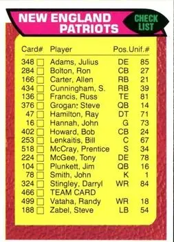 1976 Topps #466 - Card #466 - New England Patriots - Front 1976 Topps #466 - Card #466 - New England Patriots - Front