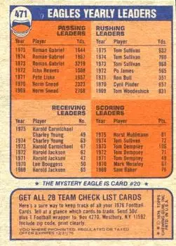 1976 Topps #471 - Card #471 - Philadelphia Eagles - Back
