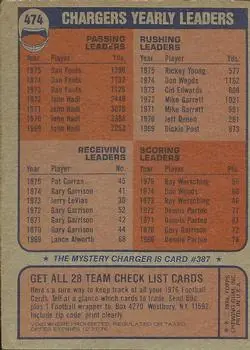 1976 Topps #474 - Card #474 - San Diego Chargers - Back