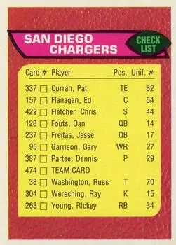 1976 Topps #474 - Card #474 - San Diego Chargers - Front