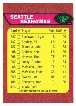 1976 Topps #476 - Card #476 - Seattle Seahawks - Front