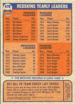 1976 Topps #478 - Card #478 - Washington Redskins - Back