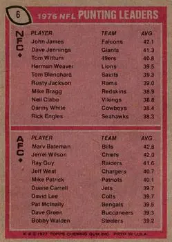 1977 Topps #6 - Card #6
