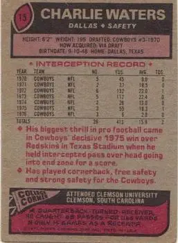 1977 Topps #15 - Charlie Waters - Dallas Cowboys - Back