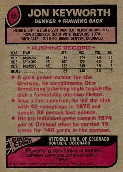 1977 Topps #66 - Jon Keyworth - Denver Broncos