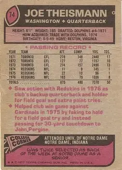 1977 Topps #74 - Joe Theismann - Washington Redskins