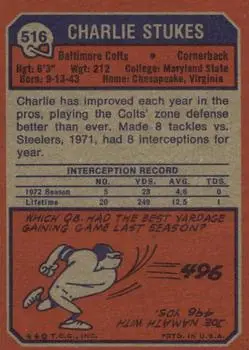 1973 Topps #516 - Charlie Stukes - Baltimore Colts - Back 1973 Topps #516 - Charlie Stukes - Baltimore Colts - Back