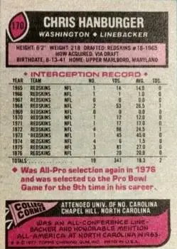 1977 Topps #170 - Chris Hanburger - Washington Redskins - Back