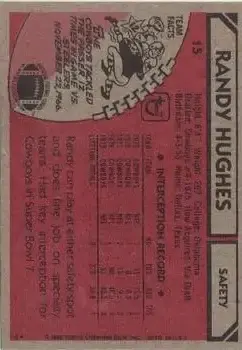 1980 Topps #15 - Randy Hughes - Dallas Cowboys - Back