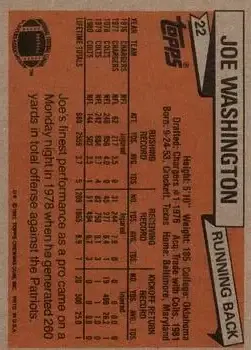 1981 Topps #22 - Joe Washington - Washington Redskins