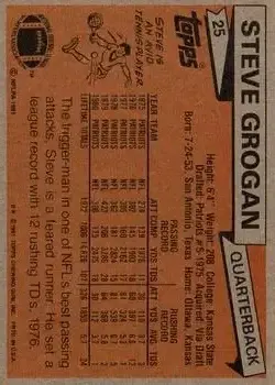 1981 Topps #25 - Steve Grogan - New England Patriots - Back