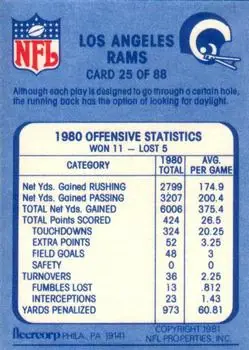1981 Fleer Team Action #25 - Card #25 - Los Angeles Rams