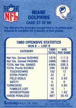 1981 Fleer Team Action #27 - Card #27 - Miami Dolphins 1981 Fleer Team Action #27 - Card #27 - Miami Dolphins
