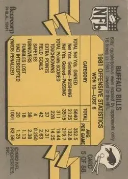 1982 Fleer Team Action #5 - Card #5 - Buffalo Bills