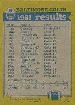 1982 Topps #10 - Card #10 - Baltimore Colts