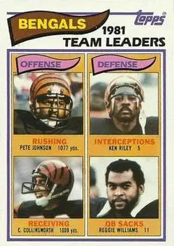 1982 Topps #36 - Card #36 - Cincinnati Bengals