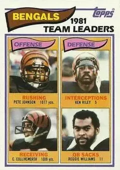1982 Topps #36 - Card #36 - Cincinnati Bengals