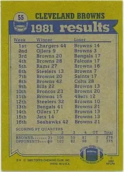 1982 Topps #55 - Card #55 - Cleveland Browns