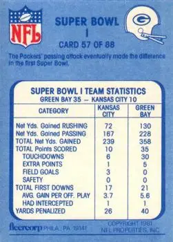 1981 Fleer Team Action #57 - Card #57