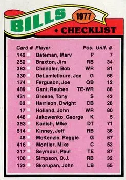 1977 Topps #203 - Card #203 - Buffalo Bills