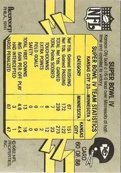 1982 Fleer Team Action #60 - Card #60