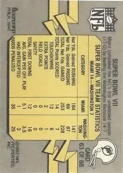 1982 Fleer Team Action #63 - Card #63