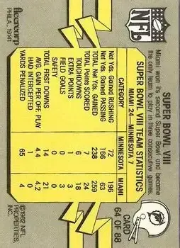 1982 Fleer Team Action #64 - Card #64