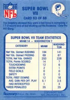 1981 Fleer Team Action #63 - Card #63