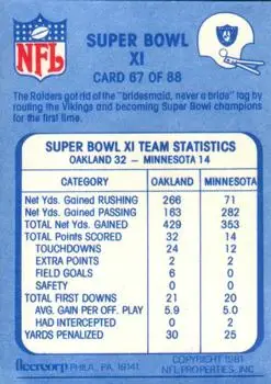 1981 Fleer Team Action #67 - Card #67