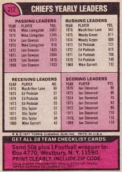 1977 Topps #212 - Card #212 - Kansas City Chiefs - Back