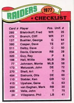 1977 Topps #220 - Card #220 - Oakland Raiders