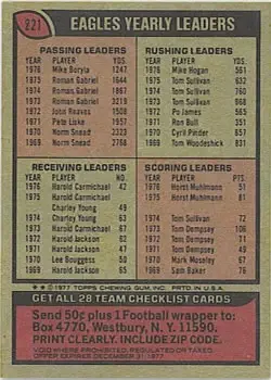 1977 Topps #221 - Card #221 - Philadelphia Eagles