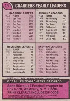 1977 Topps #224 - Card #224 - San Diego Chargers