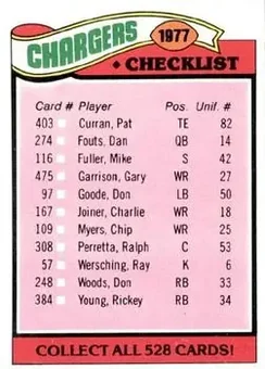 1977 Topps #224 - Card #224 - San Diego Chargers