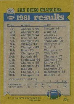 1982 Topps #223 - Card #223 - San Diego Chargers