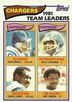 1982 Topps #223 - Card #223 - San Diego Chargers