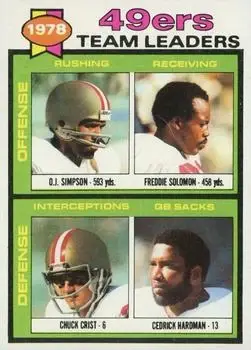 1979 Topps #38 - Card #38 - San Francisco 49ers