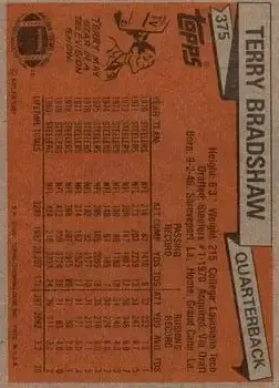 1981 Topps #375 - Terry Bradshaw - Pittsburgh Steelers
