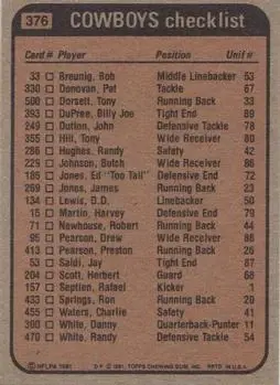 1981 Topps #376 - Card #376 - Dallas Cowboys