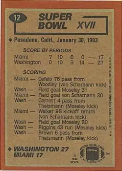 1983 Topps #12 - Card #12