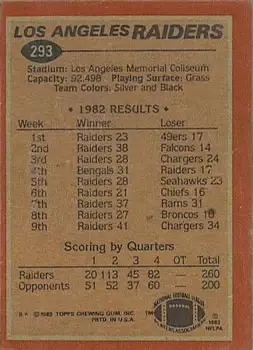 1983 Topps #293 - Marcus Allen - Los Angeles Raiders
