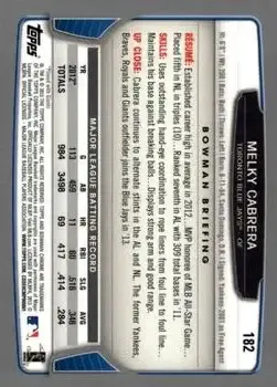 2013 Bowman Chrome #182 - Melky Cabrera - Toronto Blue Jays - Back