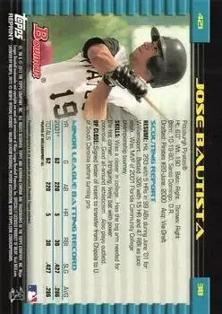 2013 Bowman Chrome - Blue Sapphire Refractor Rookie Reprints #421 - Jose Bautista - Pittsburgh Pirates - Back